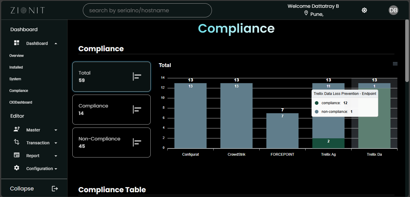 Why ZioSet - Product Visualization